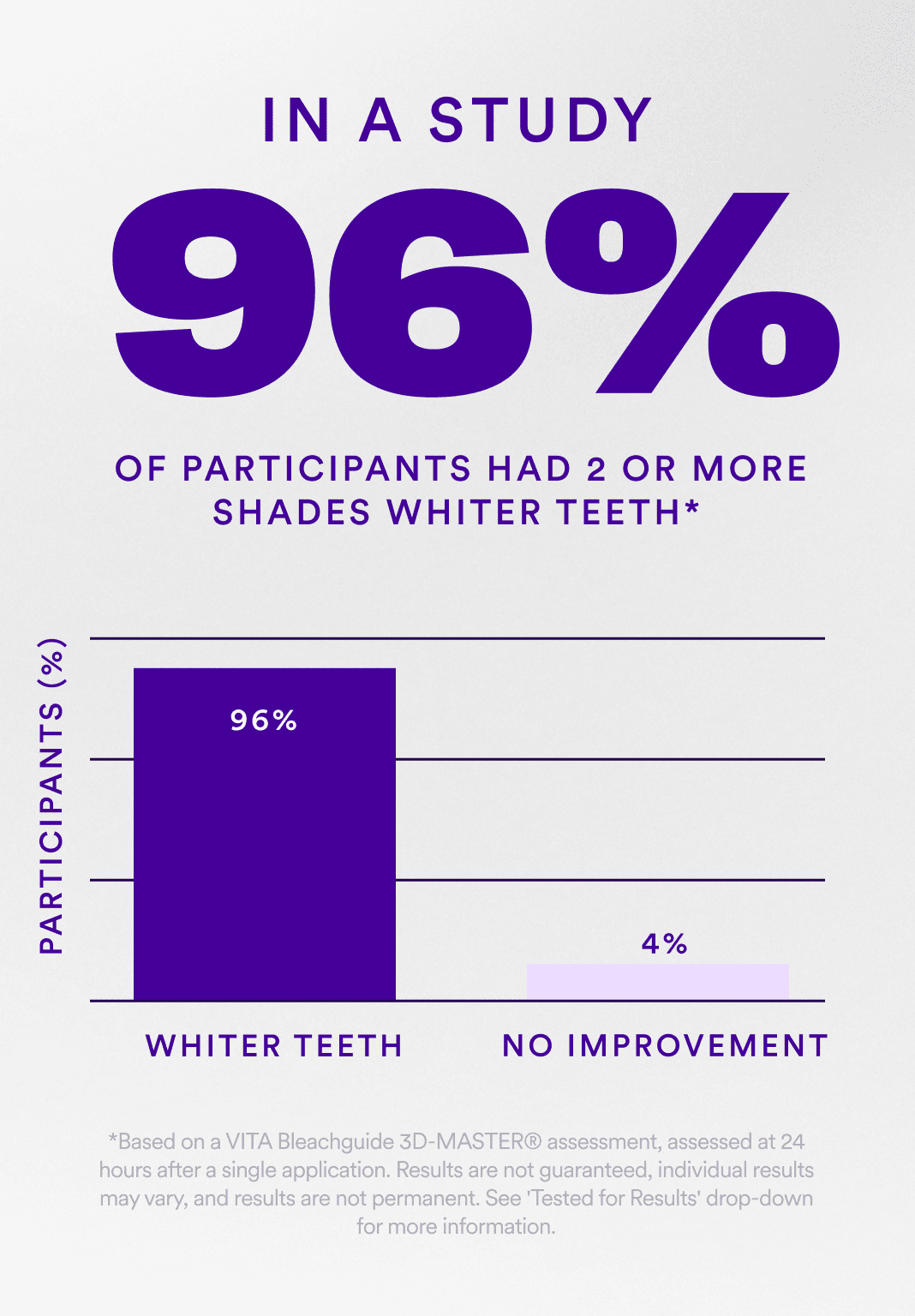 hismile-v34-whitening-strips-doppelpack-28-anwendungen image 4